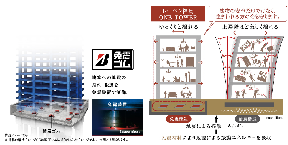 レーベン福島 ONE TOWER コンセプト