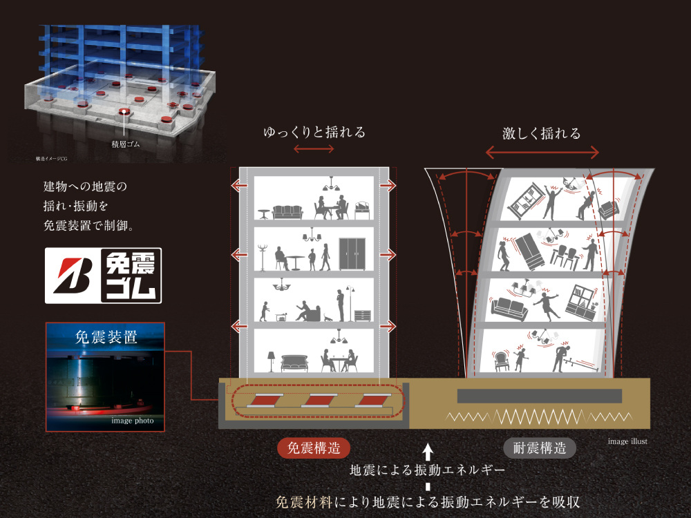 レーベン福島 ONE TOWER コンセプト