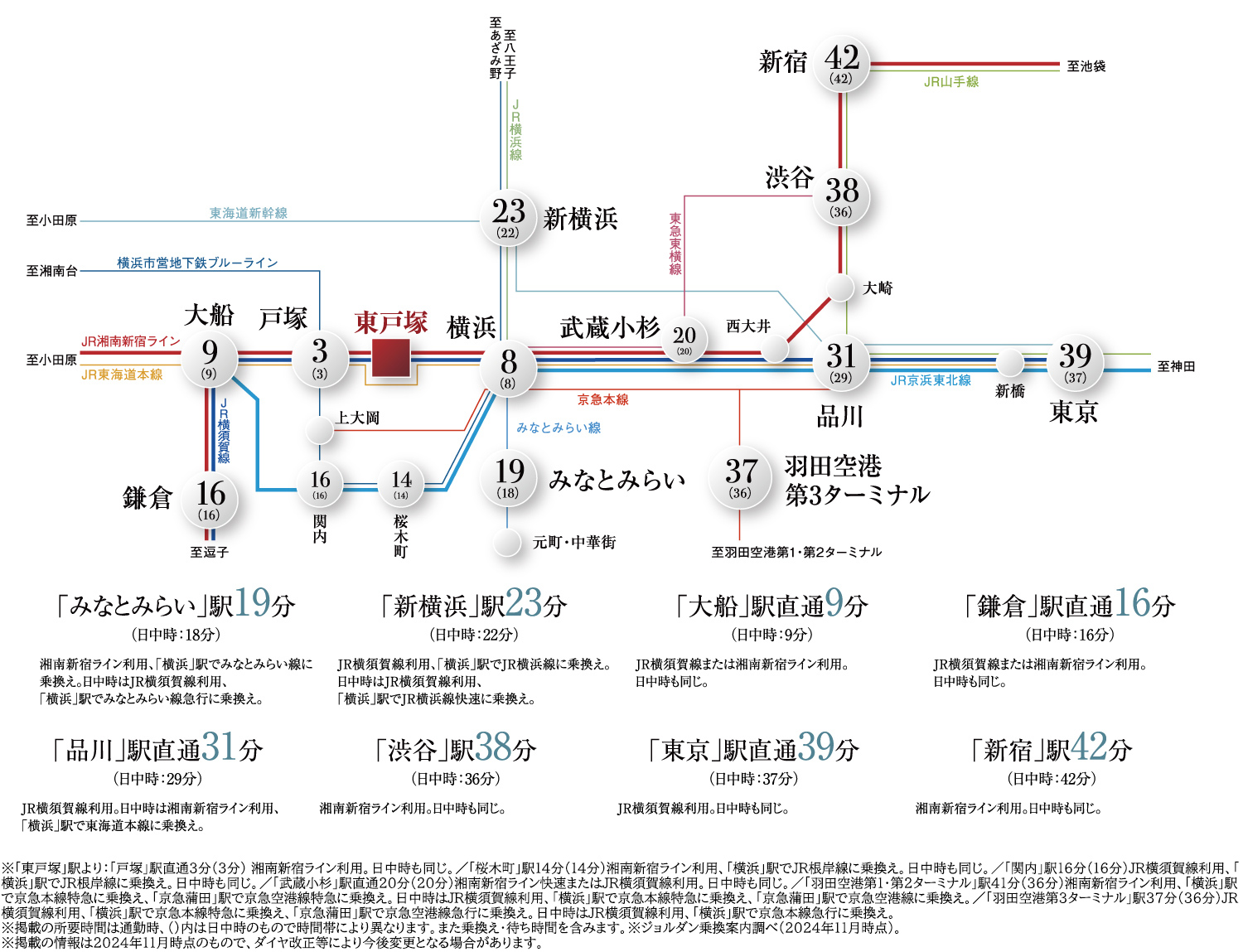 路線