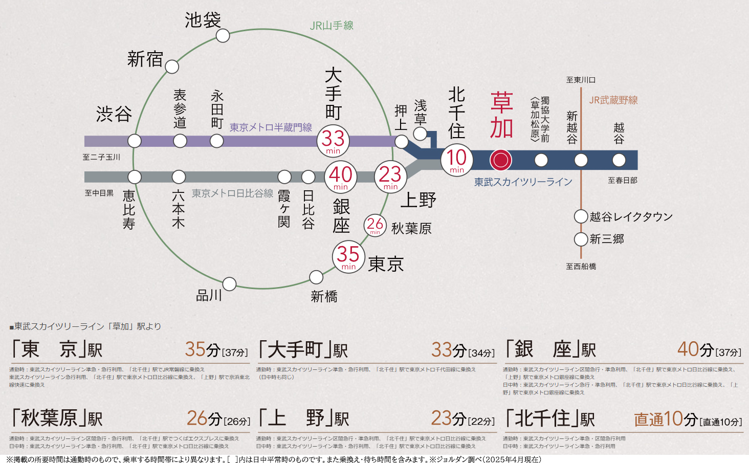 路線