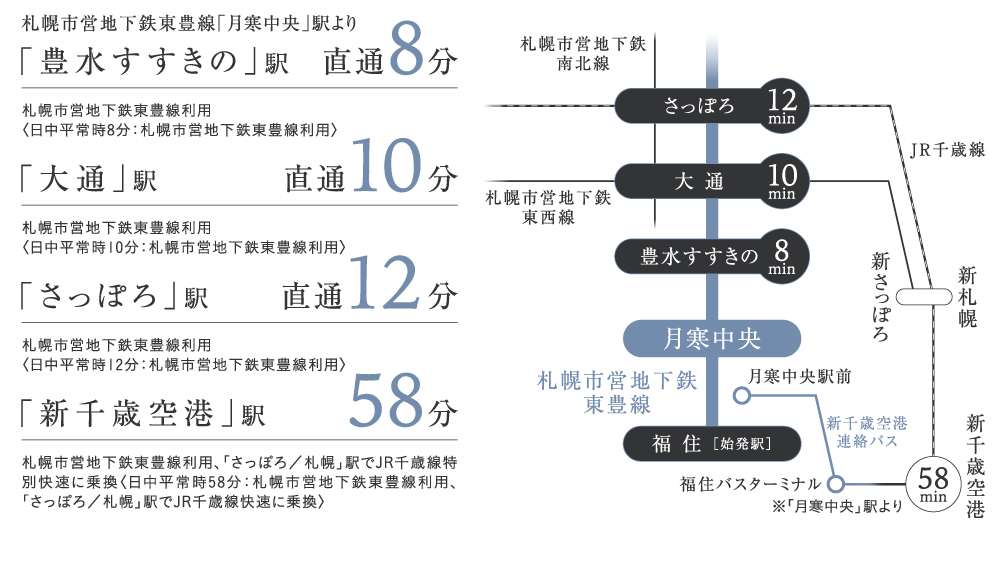 路線