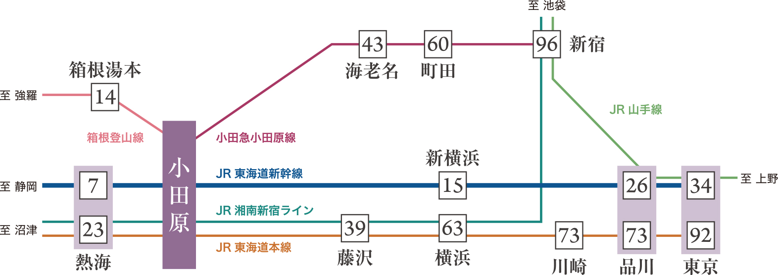 路線