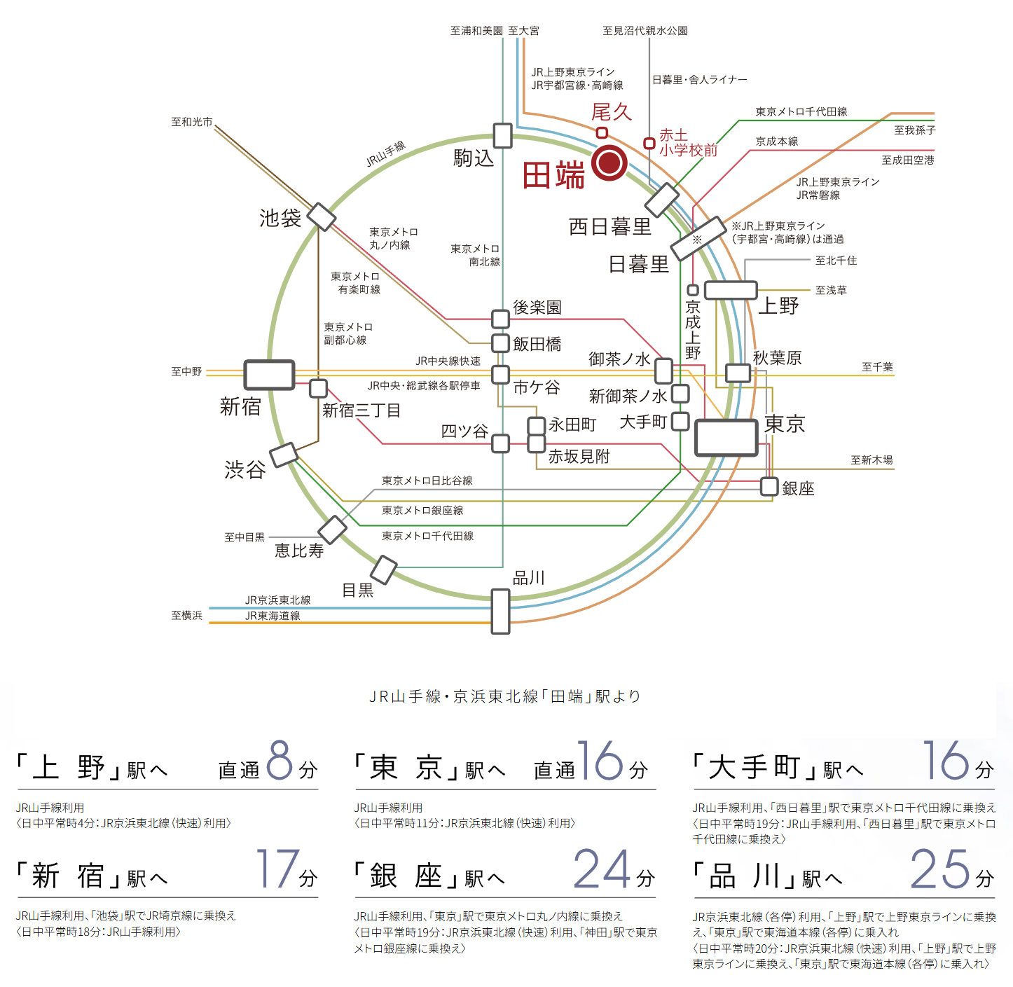 路線
