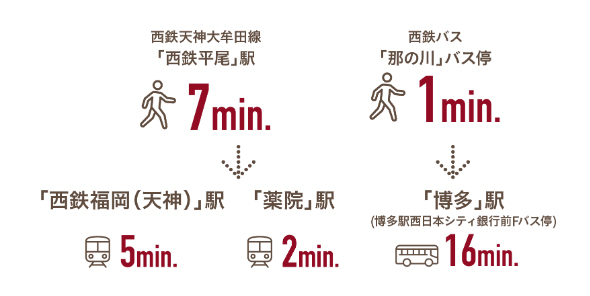 路線