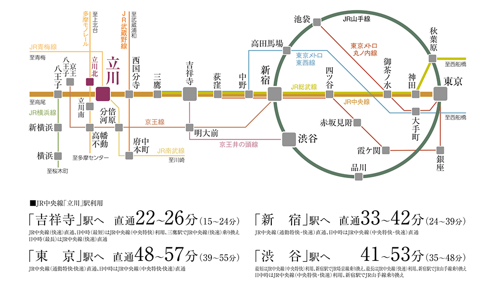 路線