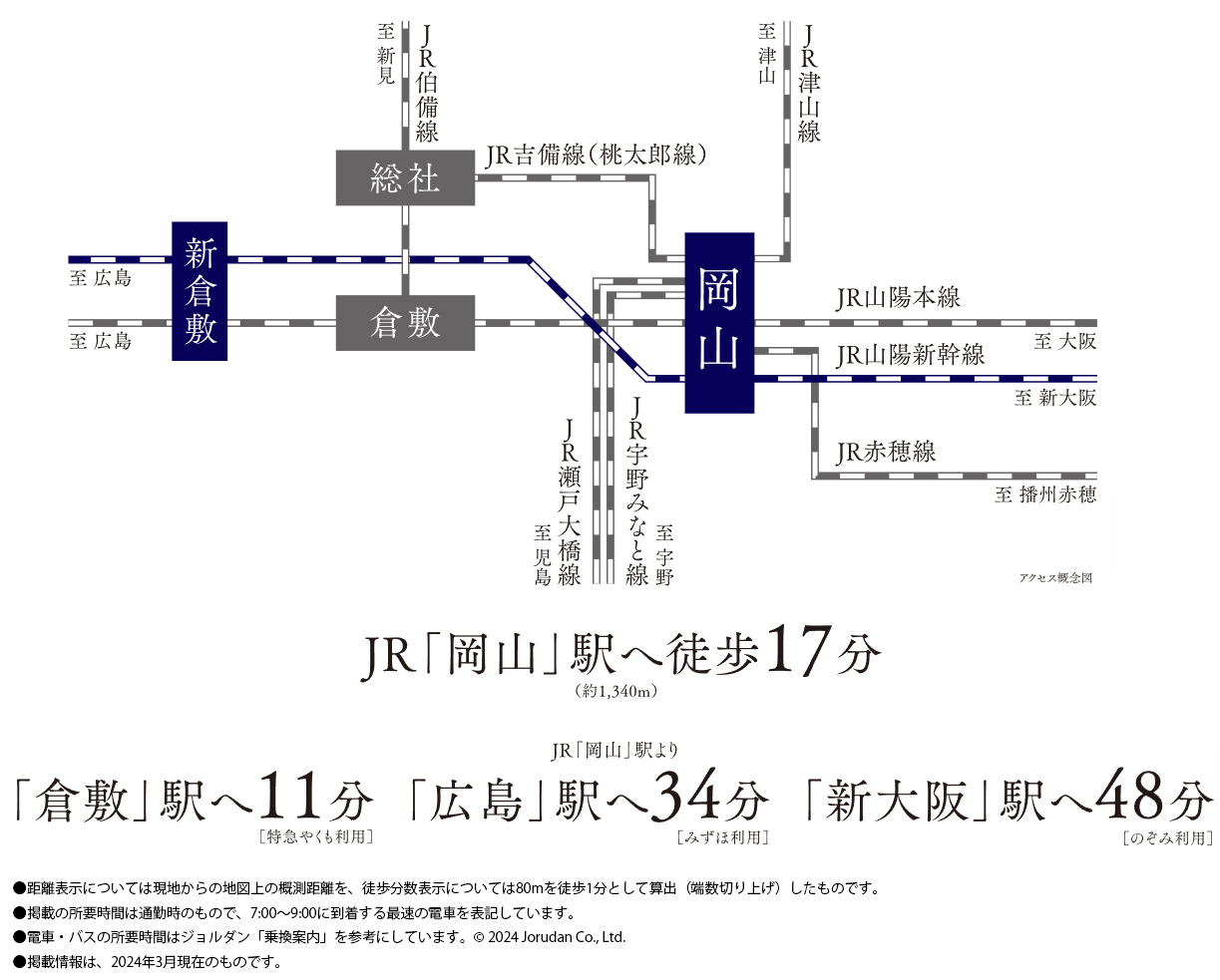 路線