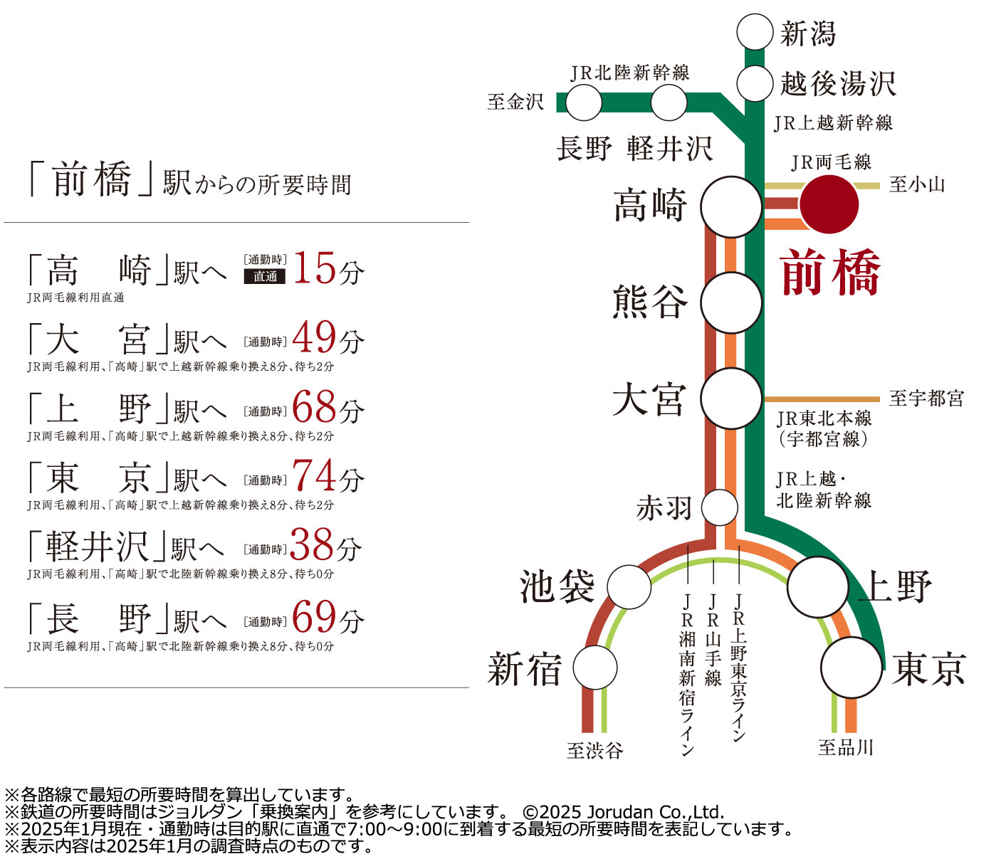路線
