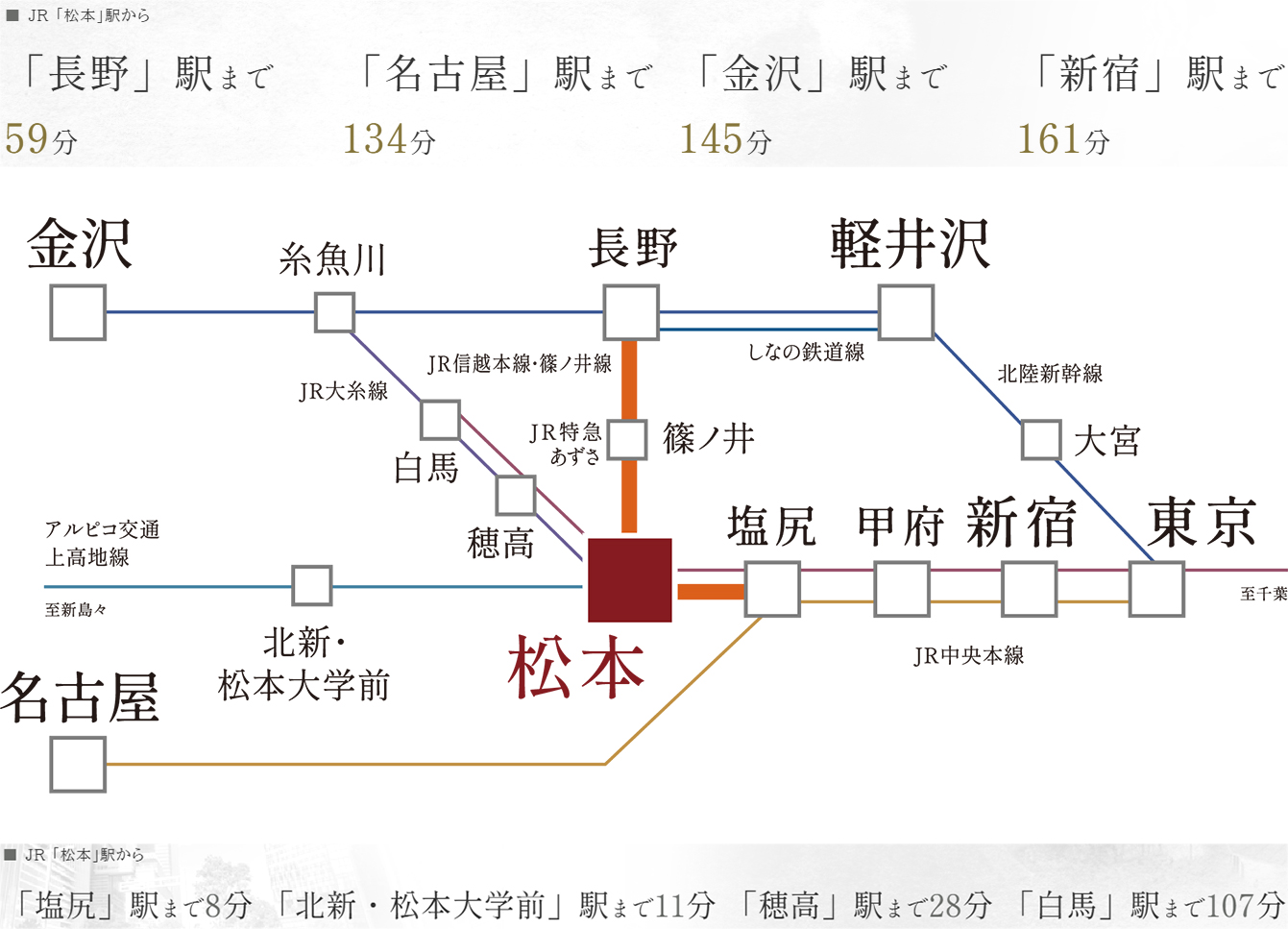 路線