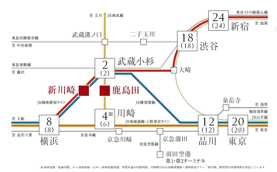 リビオ川崎鹿島田テラス 川崎直通4分・武蔵小杉直通2分のスピードアクセス