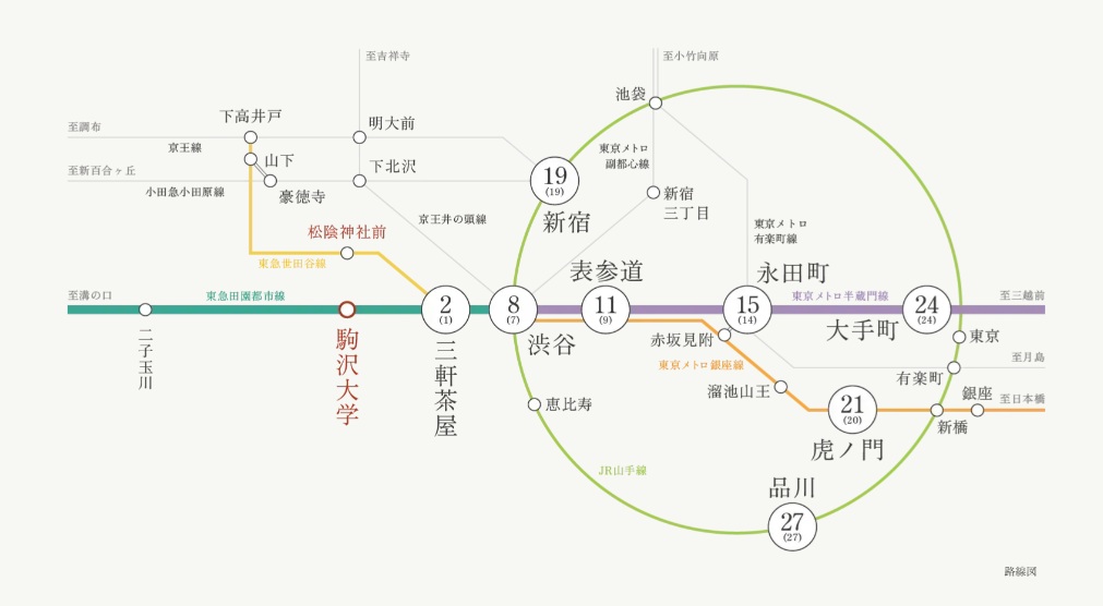 リビオ駒沢大学レジデンス 2駅2路線利用可能、 都心へ直結する自在なアクセス。
