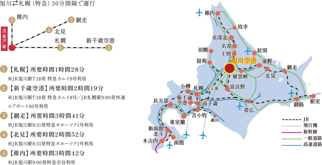 路線