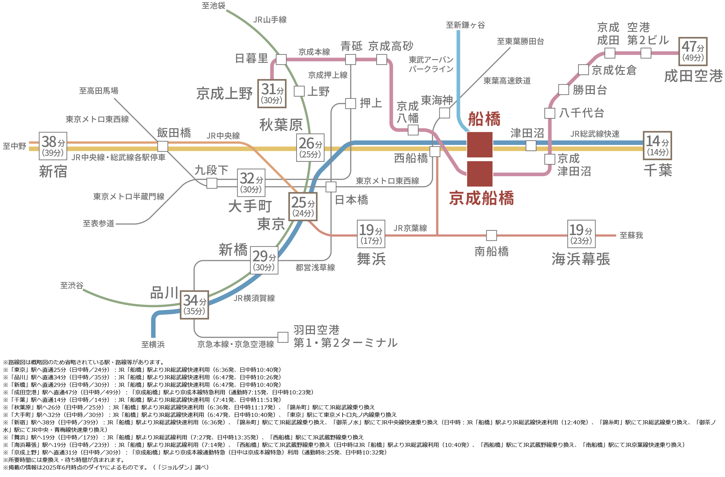 路線