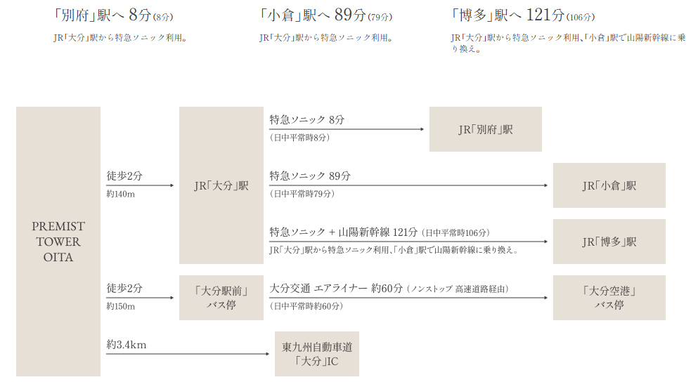 路線