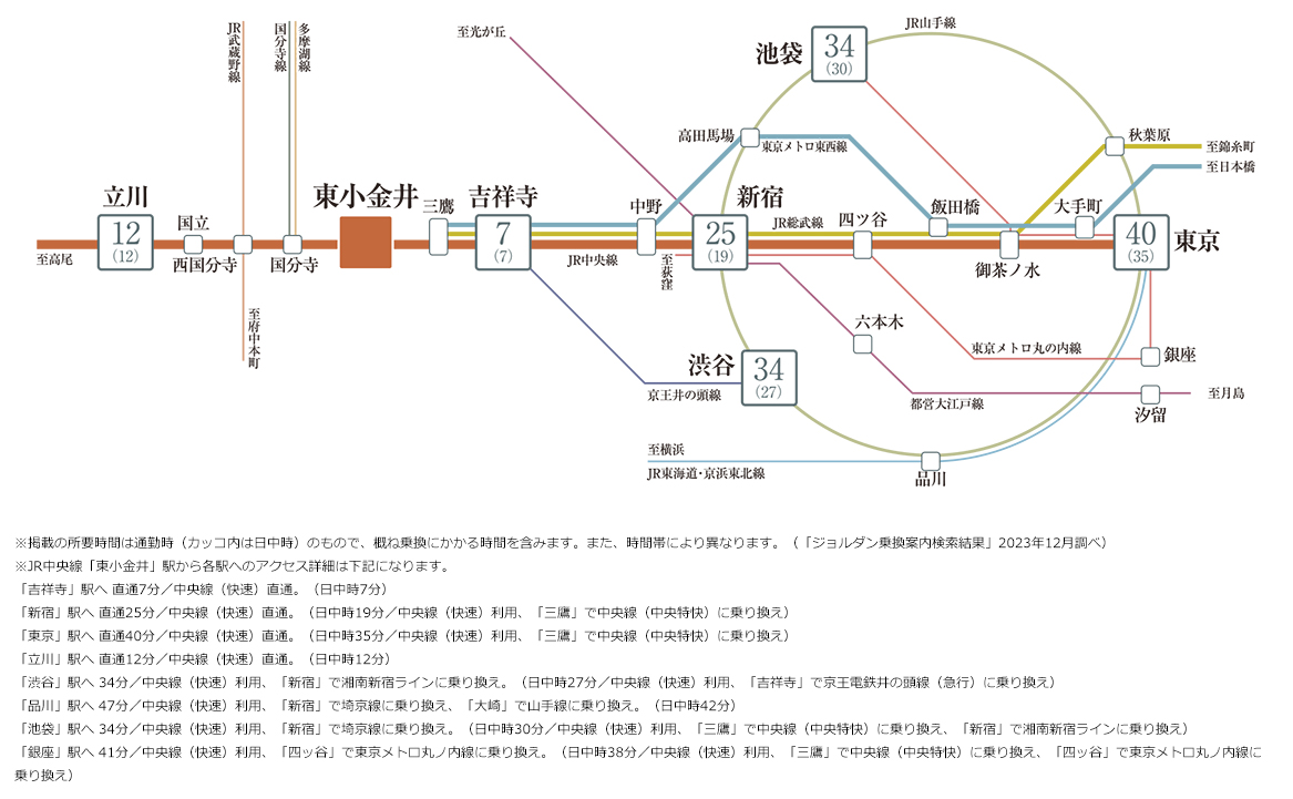 路線