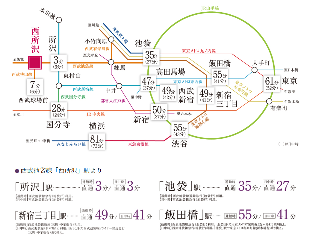 サンクレイドル西所沢ステーションウィズ オンオフ便利な「池袋」駅直結。