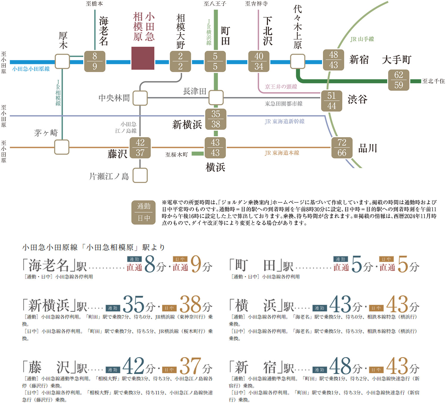 路線