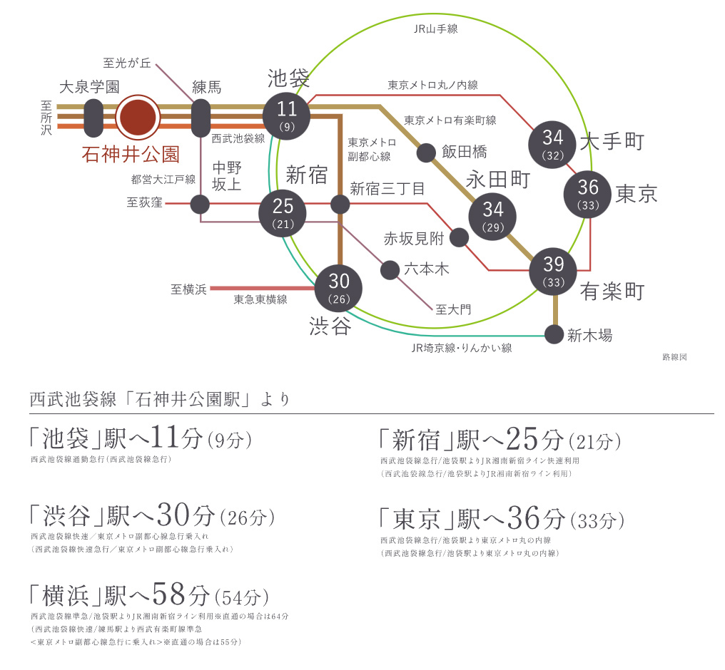 路線