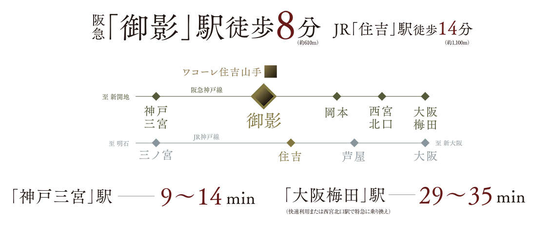 路線
