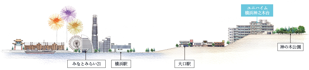 ホームズ ユニハイム横浜神之木台 新築マンションの物件情報 価格 間取り