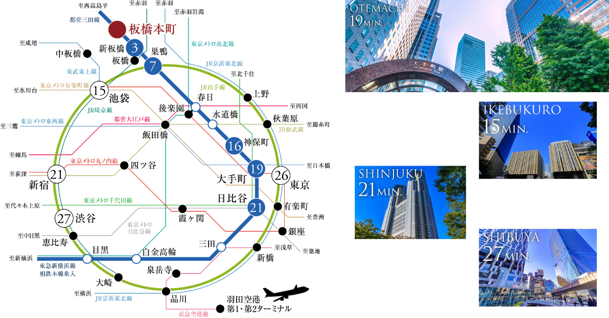 ルフォンリブレ板橋本町 大手町直通19分。日々の目的地へ、快適＆スピーディに。