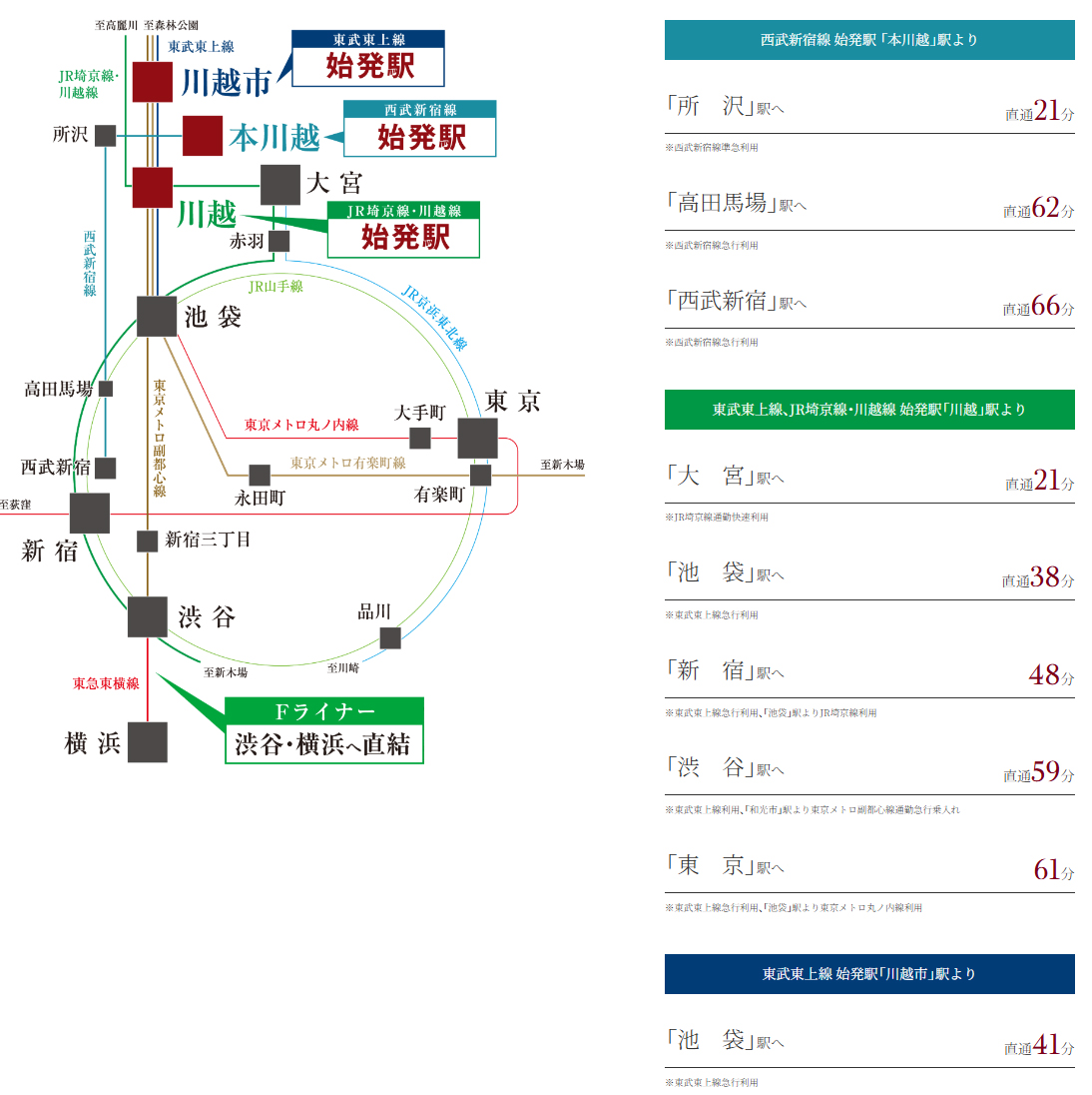 路線