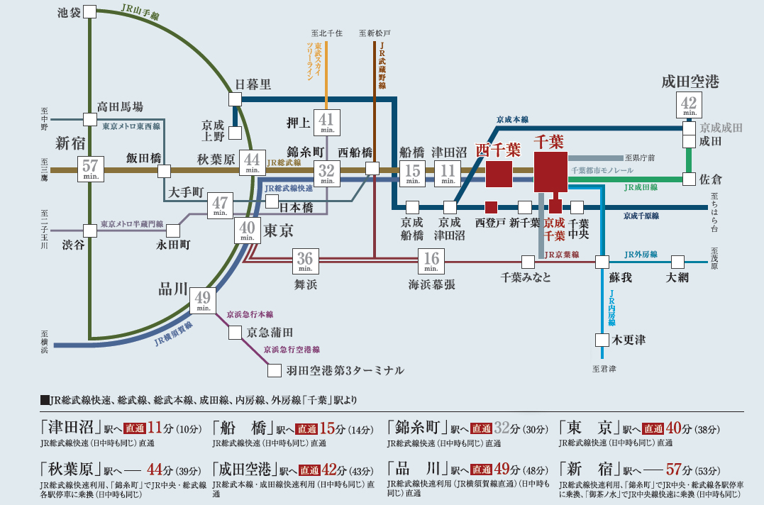 路線