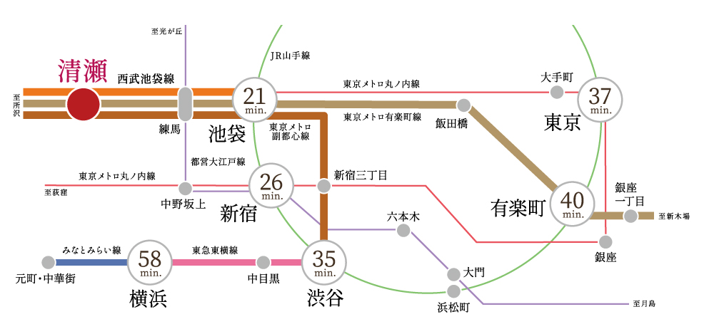 路線