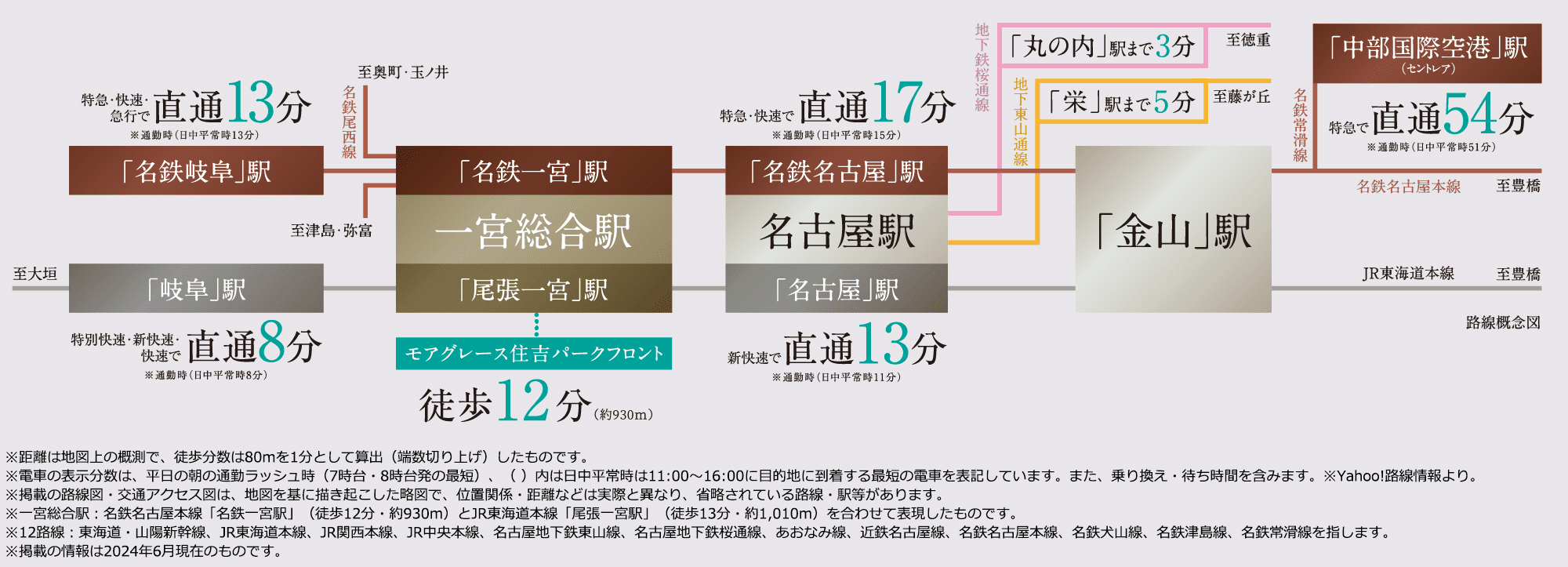 路線