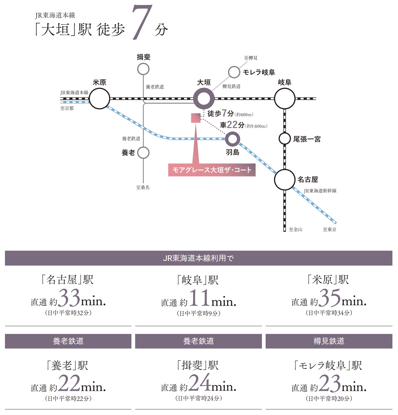 路線