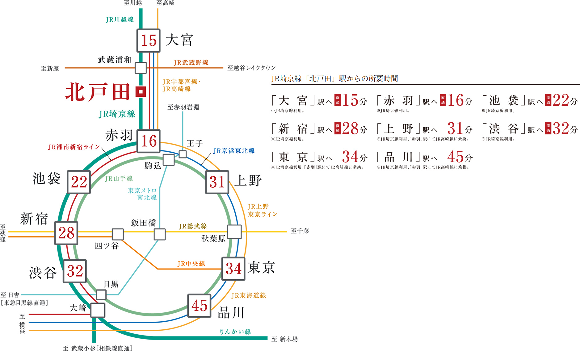 路線