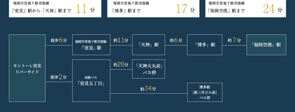 路線