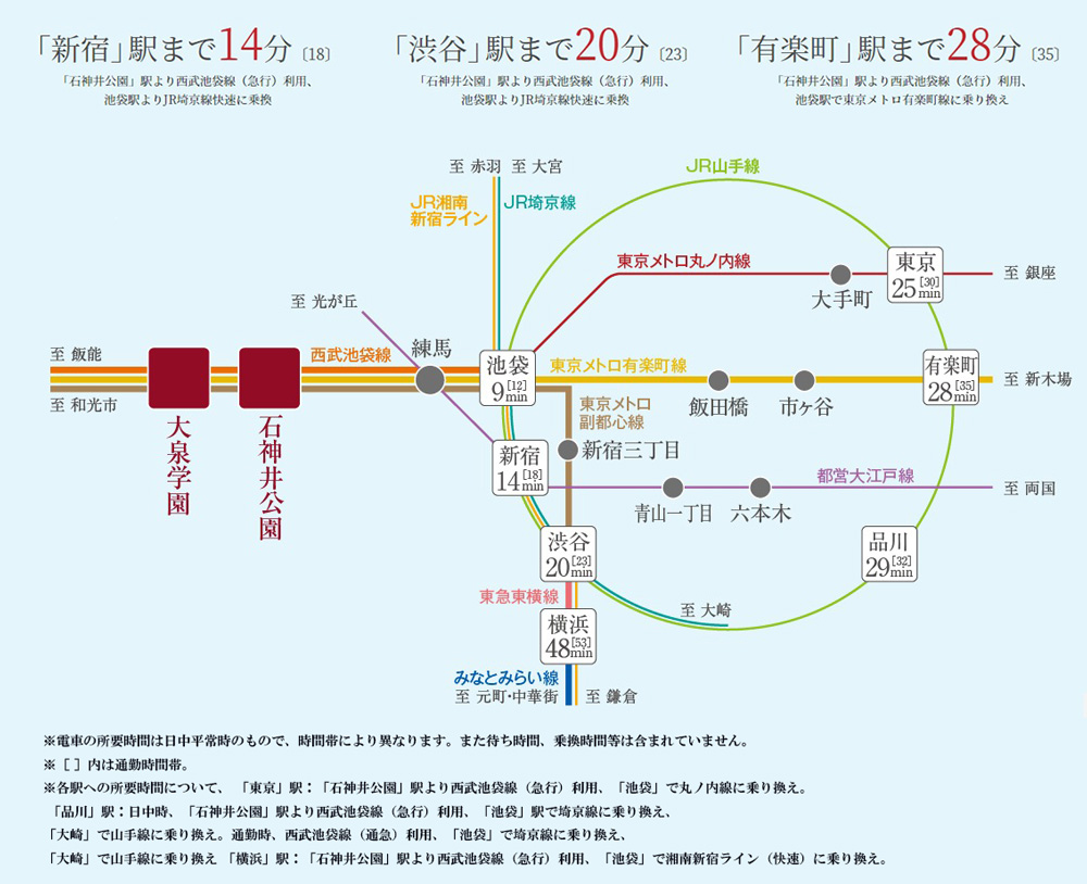 路線