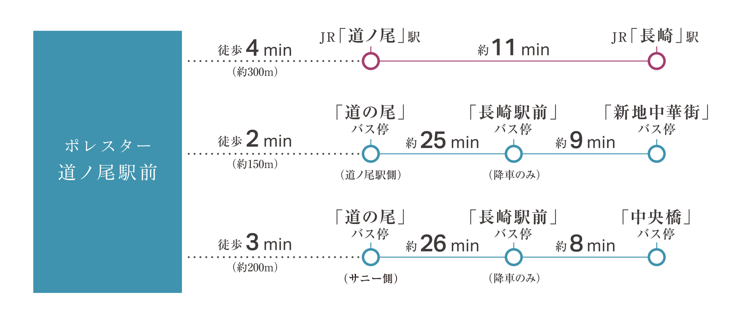 ポレスター道ノ尾駅前 コンセプト