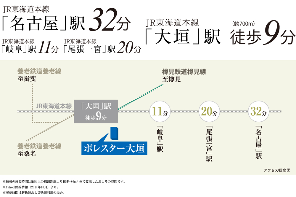 ホームズ ポレスター大垣 新築マンションの物件情報 価格 間取り