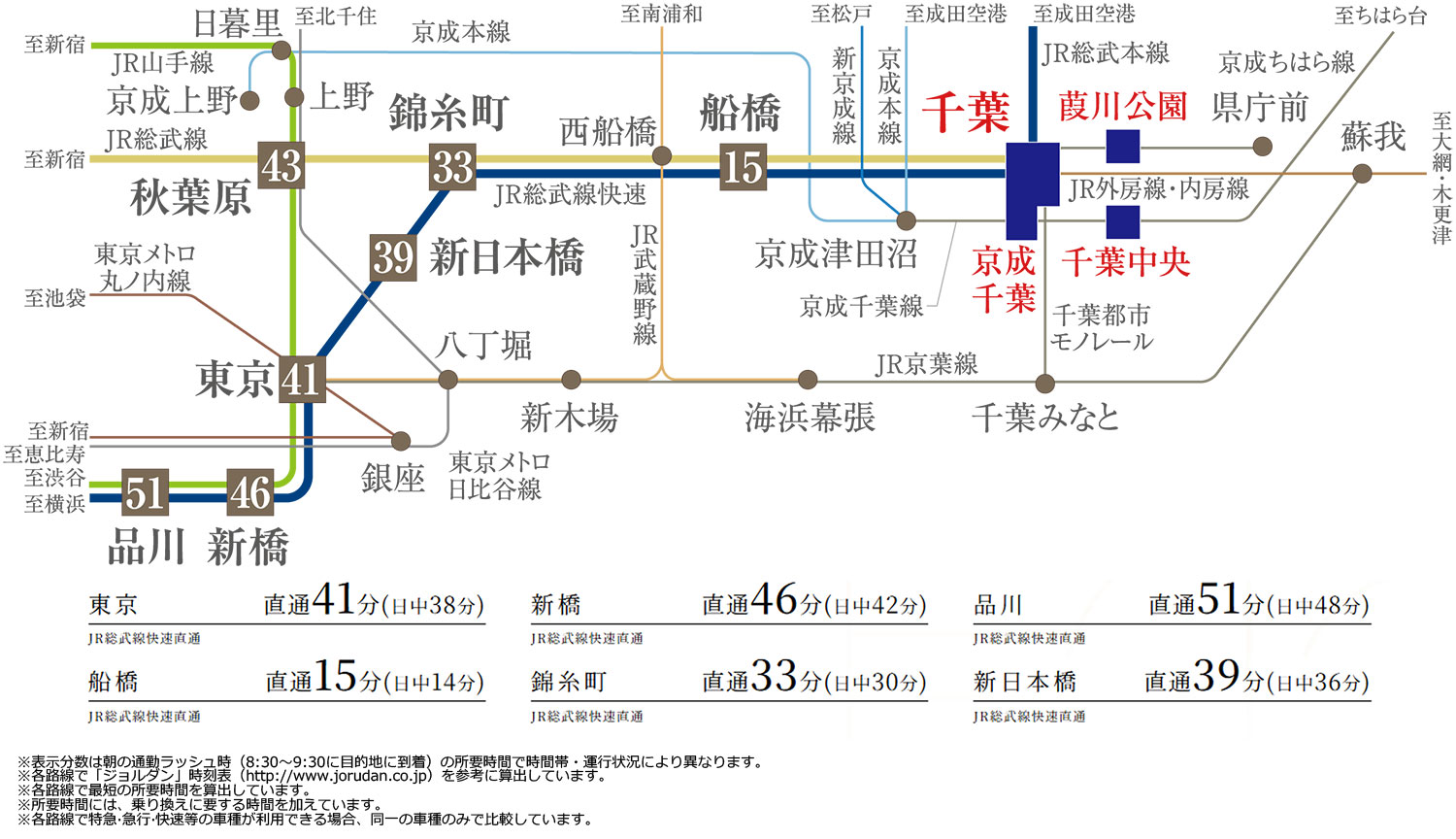 路線