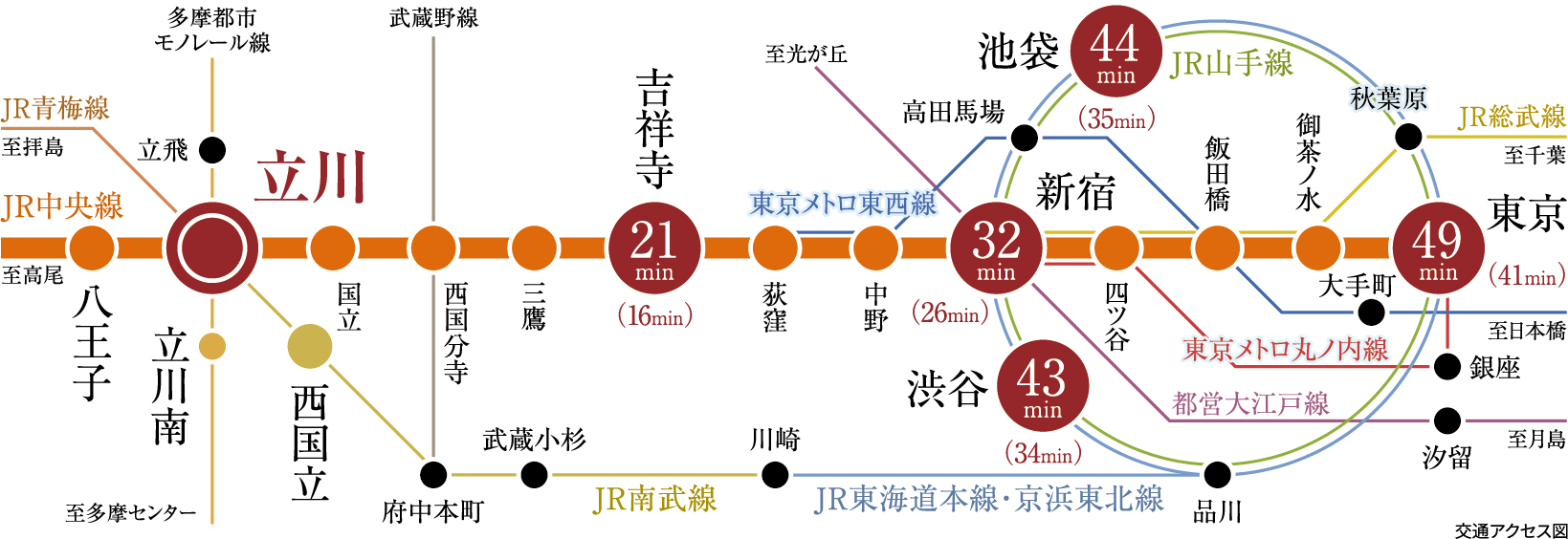 路線