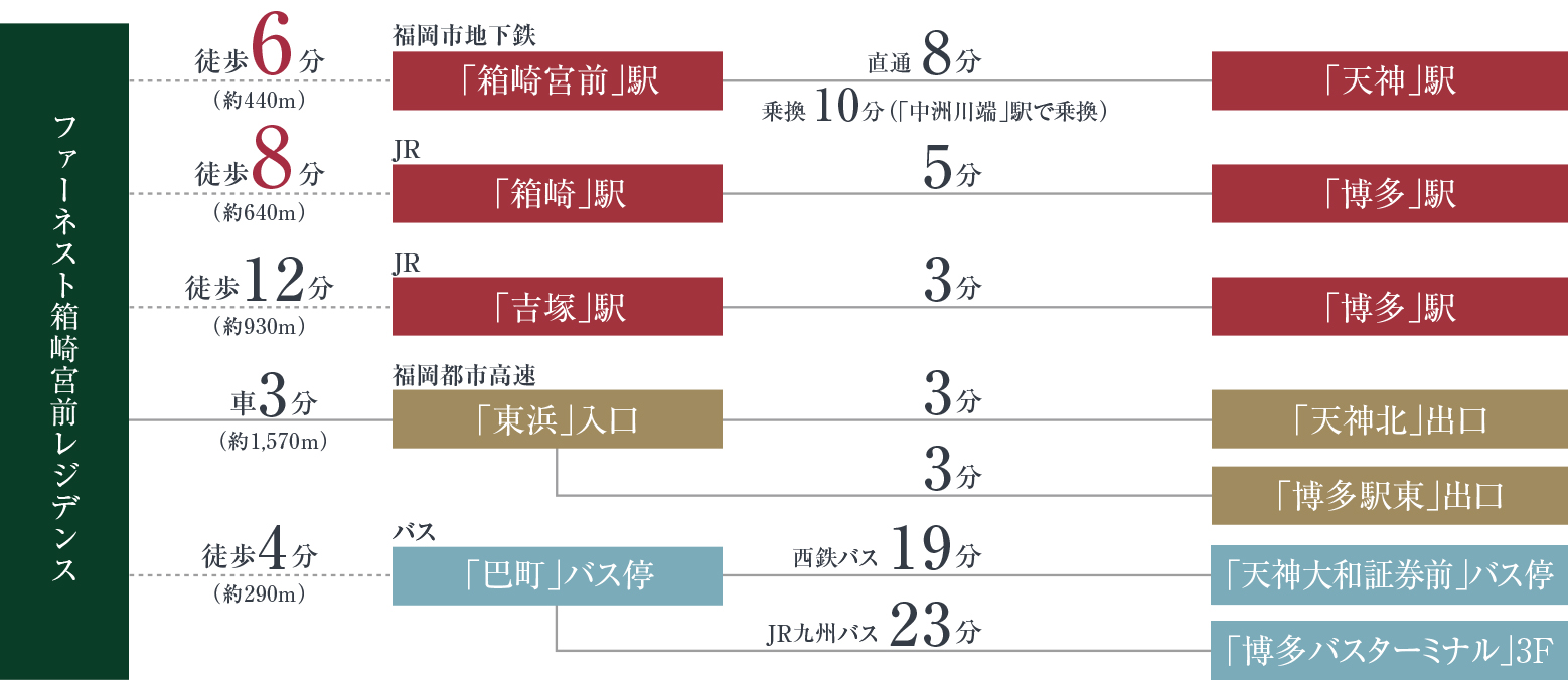 ホームズ ファーネスト箱崎宮前レジデンス 新築マンションの物件情報 価格 間取り
