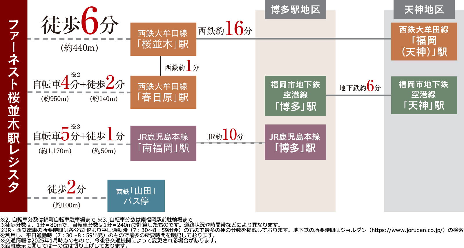 路線