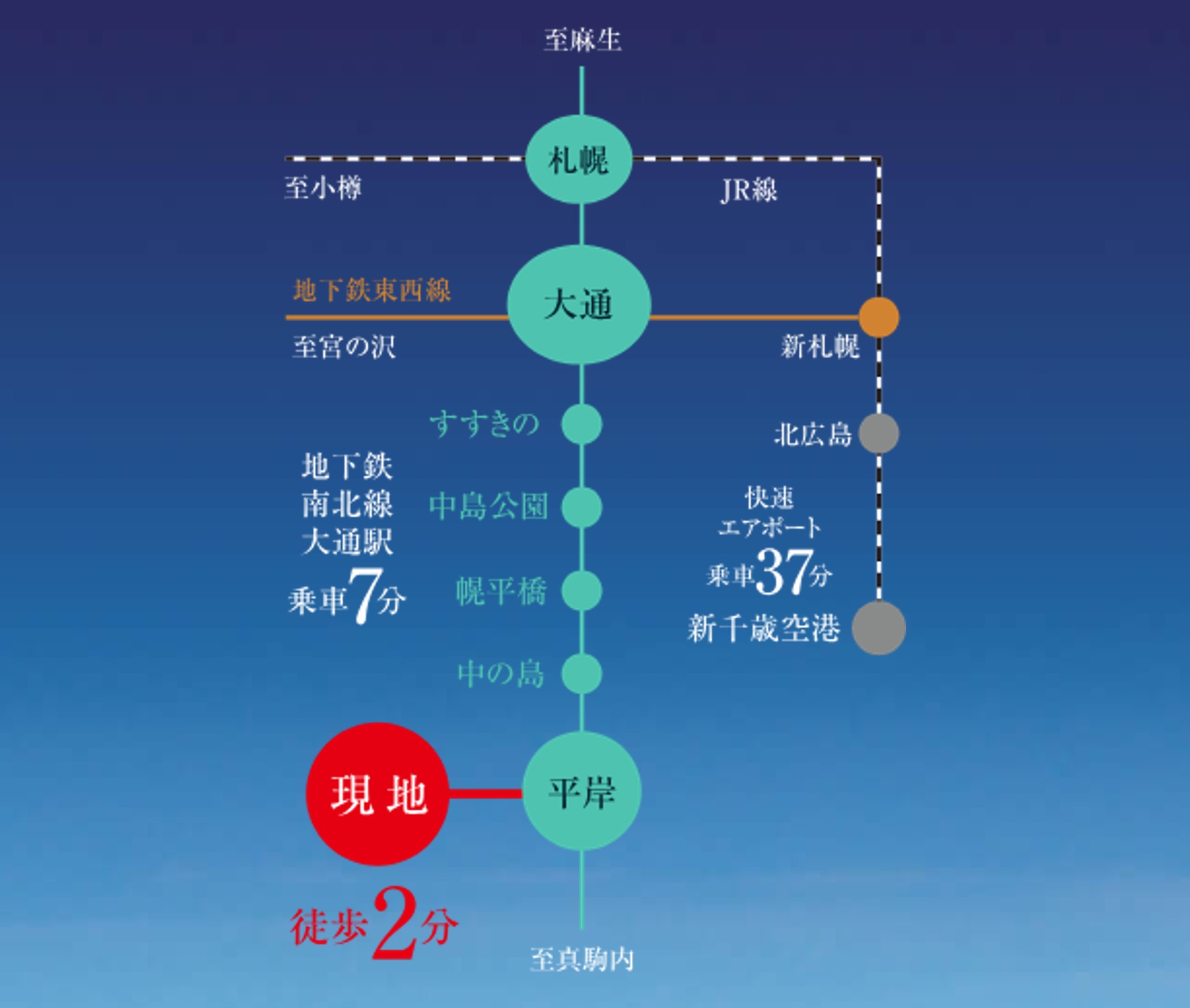 路線