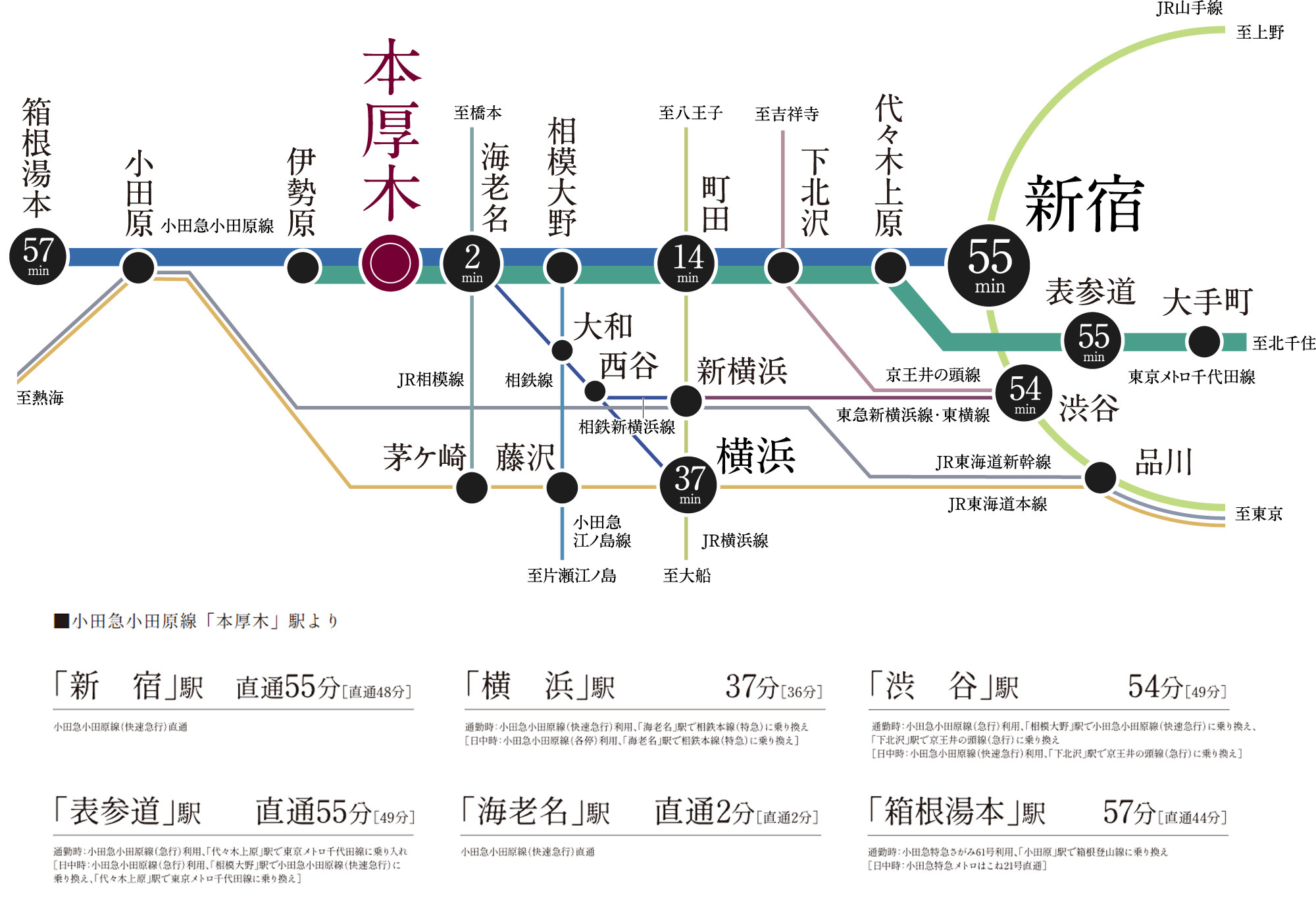 路線