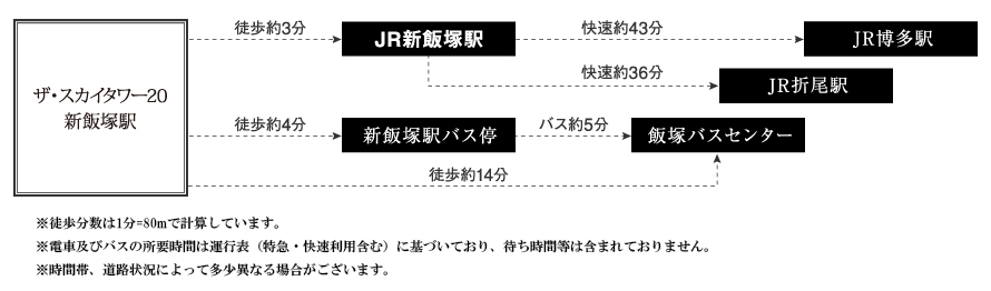 路線