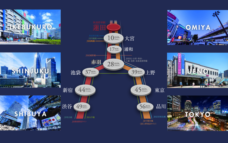 プレシス蓮田ステーションフロント コンセプト