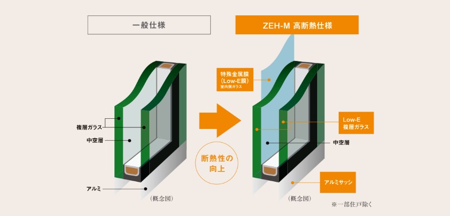 プレシス南流山パークフロント 都市環境と共存する省エネの住まい