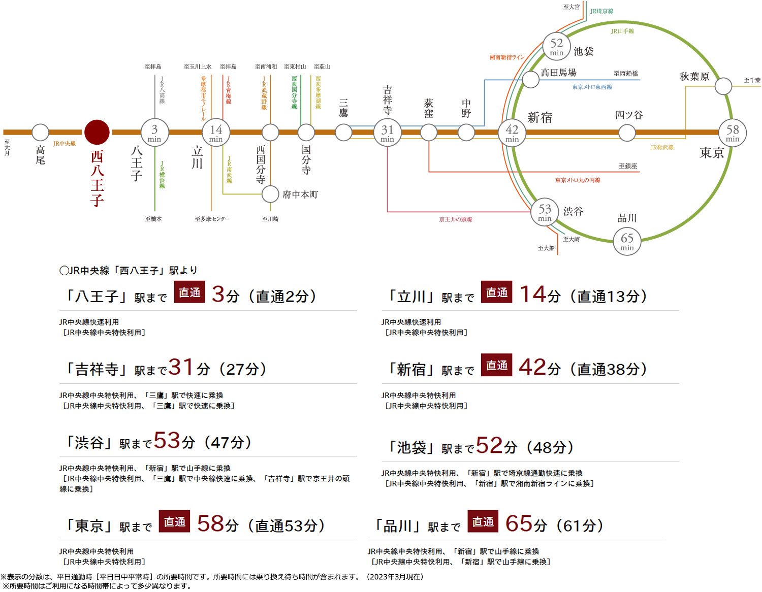 路線