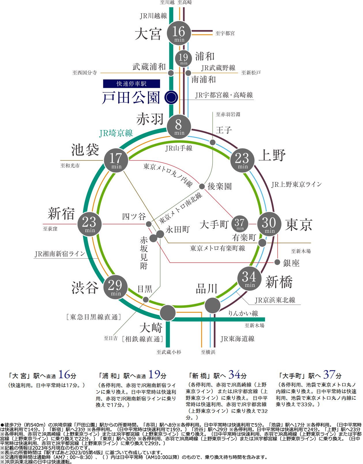 路線