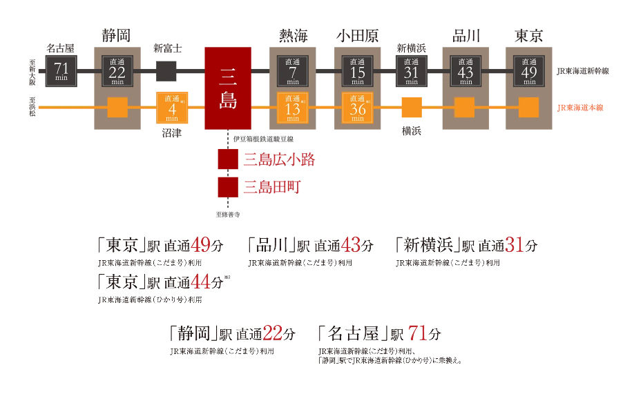 路線