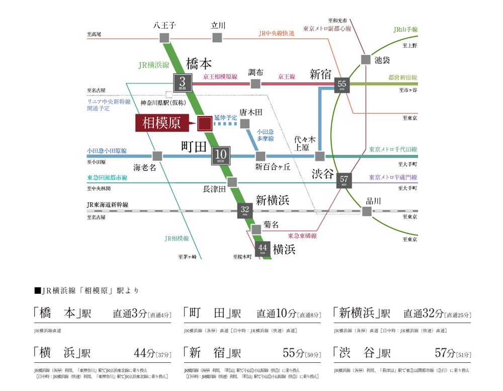 路線