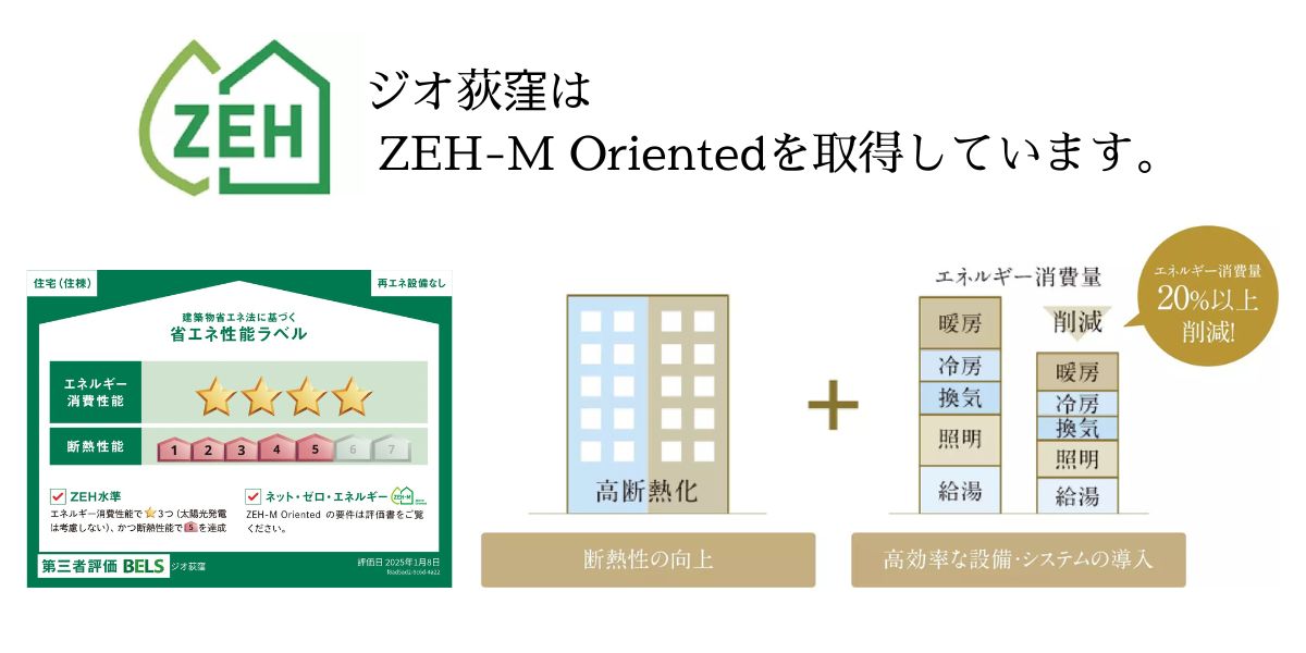 ジオ荻窪 ジオ荻窪はZEH-M Orientedを取得しています。