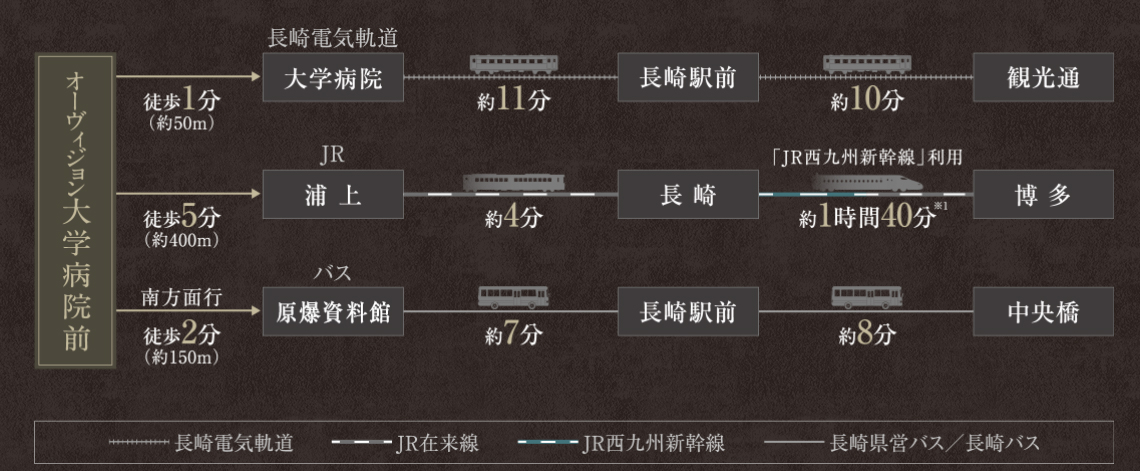 路線