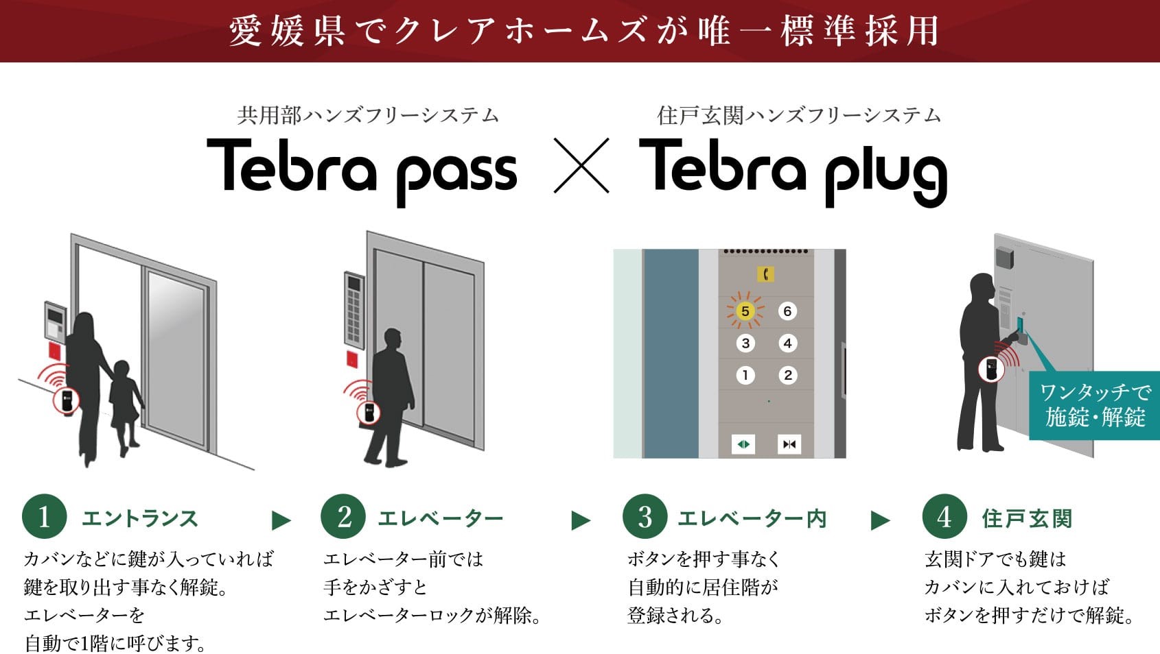 クレアホームズ道後上市 ザ・プレミアム 高度セキュリティで安心の住まい